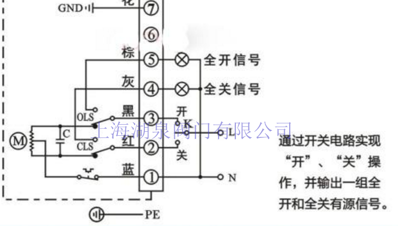  电动闸阀的控制方法