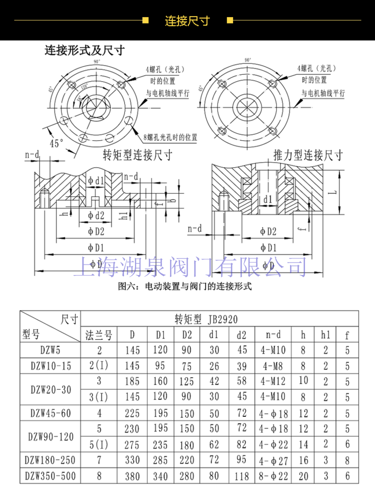  电动闸阀装置调试视频