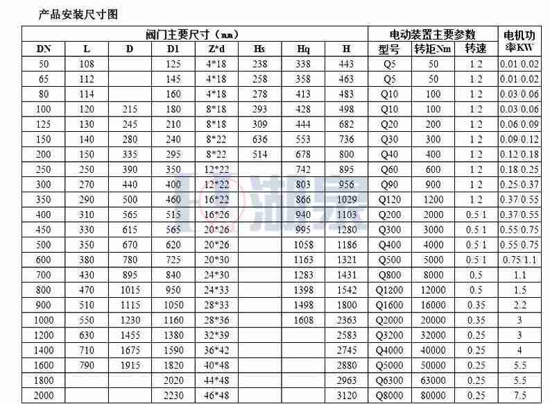 dn200电动蝶阀