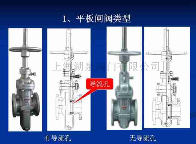 平板闸阀