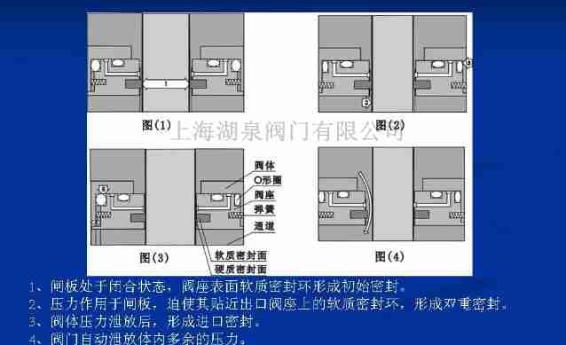 平板闸阀的结构图及事情原理