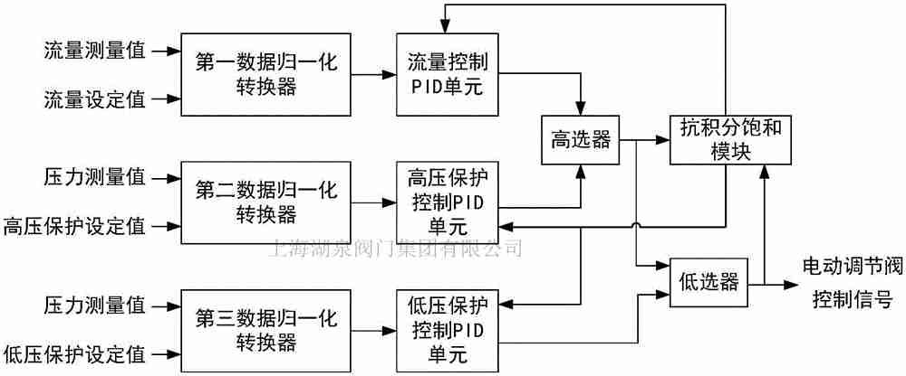 电动阀