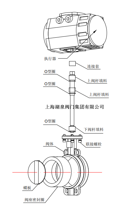 电动蝶阀