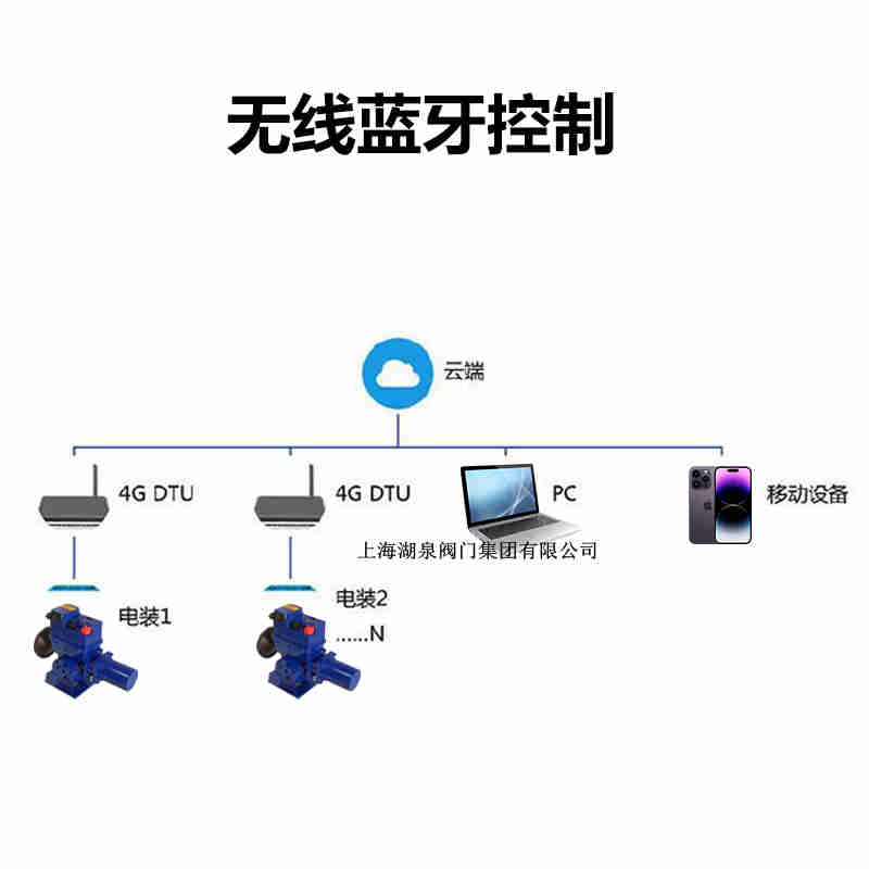 电动阀门厂家