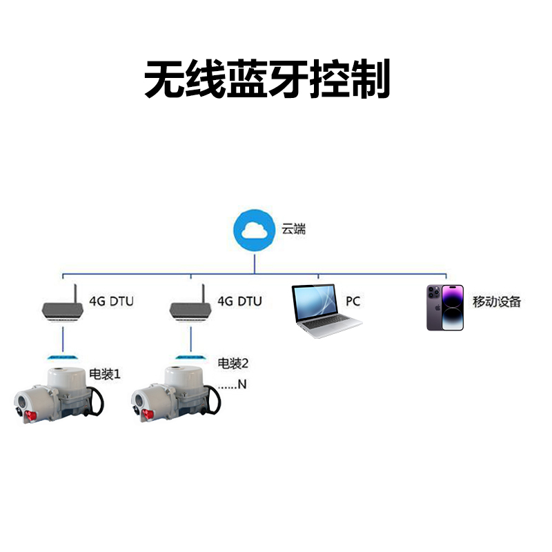 电动阀门