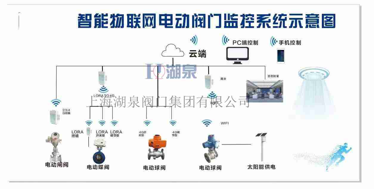 农业浇灌控制阀门