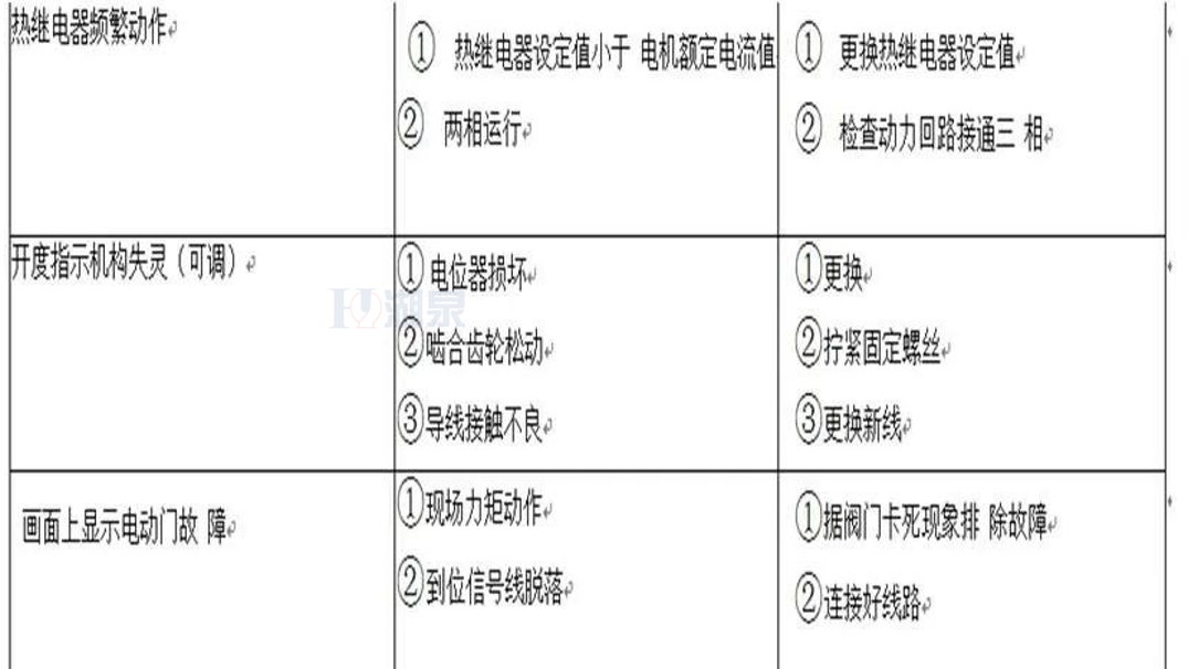 电动阀门厂家