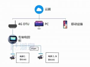 物联网？榭刂频缍