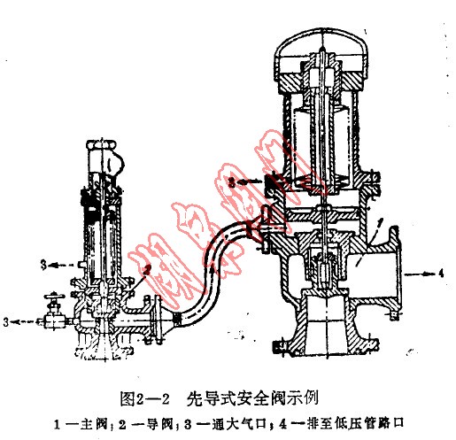 先导式清静阀示例